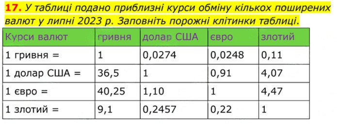 Завдання №  17 - 1. Раціональні дроби - § 1. Раціональні вирази - ГДЗ Алгебра 8 клас А.Г. Мерзляк, В.Б. Полонський, M.С. Якір 2025 