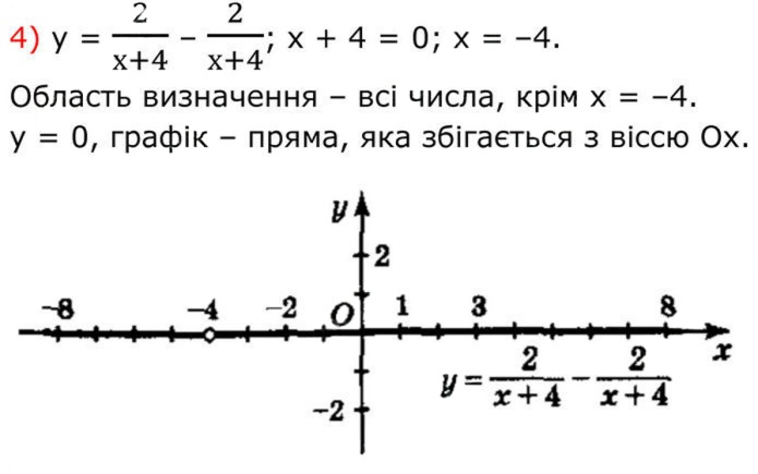 Завдання №  53 (4) - 2. Основна властивість дробу - § 1. Раціональні вирази - ГДЗ Алгебра 8 клас А.Г. Мерзляк, В.Б. Полонський, M.С. Якір 2025 
