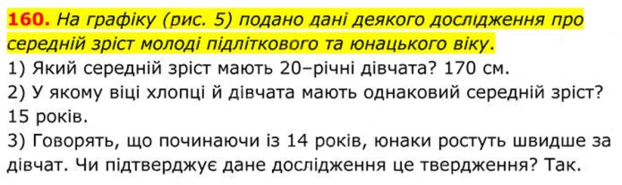 Завдання №  160 - 5. Множення і ділення раціональних дробів - § 1. Раціональні вирази - ГДЗ Алгебра 8 клас А.Г. Мерзляк, В.Б. Полонський, M.С. Якір 2025 