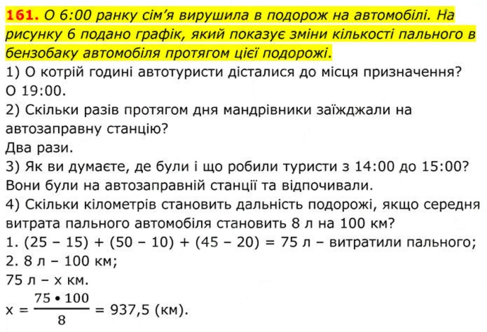 Завдання №  161 - 5. Множення і ділення раціональних дробів - § 1. Раціональні вирази - ГДЗ Алгебра 8 клас А.Г. Мерзляк, В.Б. Полонський, M.С. Якір 2025 