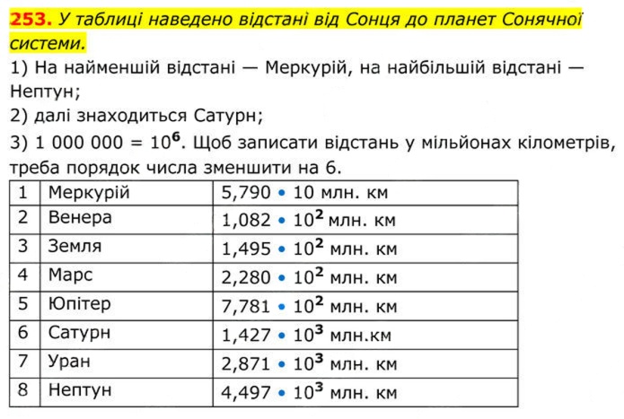 Завдання №  253 - 8. Степінь із цілим від’ємним показником - § 1. Раціональні вирази - ГДЗ Алгебра 8 клас А.Г. Мерзляк, В.Б. Полонський, M.С. Якір 2025 