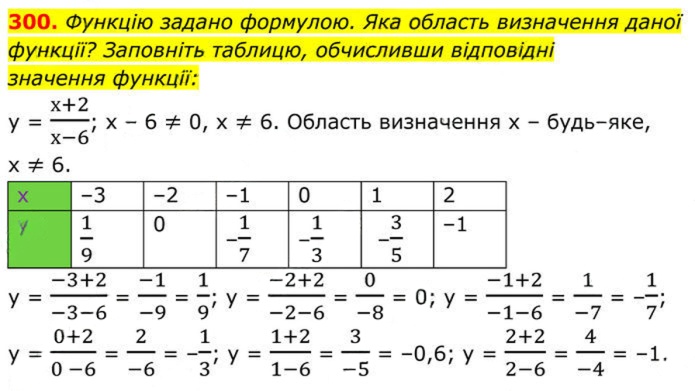 Завдання №  300 - 9. Властивості степеня із цілим показником - § 1. Раціональні вирази - ГДЗ Алгебра 8 клас А.Г. Мерзляк, В.Б. Полонський, M.С. Якір 2025 
