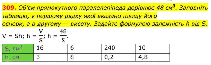Завдання №  309 - 10. Функція у = k/x - § 1. Раціональні вирази - ГДЗ Алгебра 8 клас А.Г. Мерзляк, В.Б. Полонський, M.С. Якір 2025 