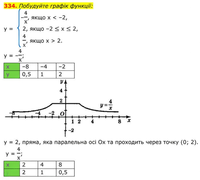 Завдання №  334 - 10. Функція у = k/x - § 1. Раціональні вирази - ГДЗ Алгебра 8 клас А.Г. Мерзляк, В.Б. Полонський, M.С. Якір 2025 