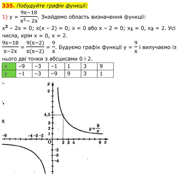 Завдання №  335 (1) - 10. Функція у = k/x - § 1. Раціональні вирази - ГДЗ Алгебра 8 клас А.Г. Мерзляк, В.Б. Полонський, M.С. Якір 2025 