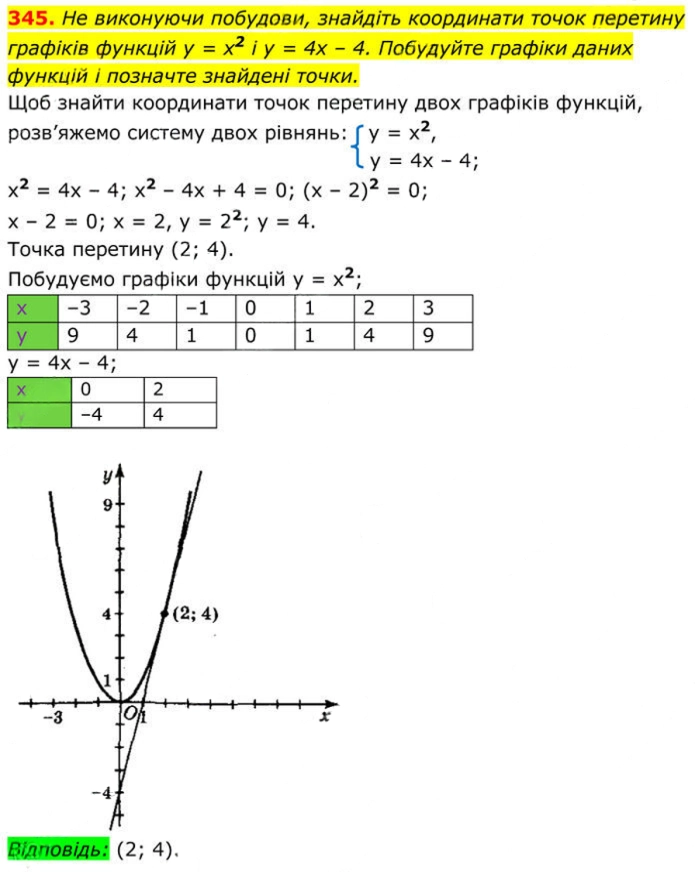 Завдання №  345 - 11. Функція у = х^2 та її графік - § 2. Квадратні корені. Дійсні числа - ГДЗ Алгебра 8 клас А.Г. Мерзляк, В.Б. Полонський, M.С. Якір 2025 