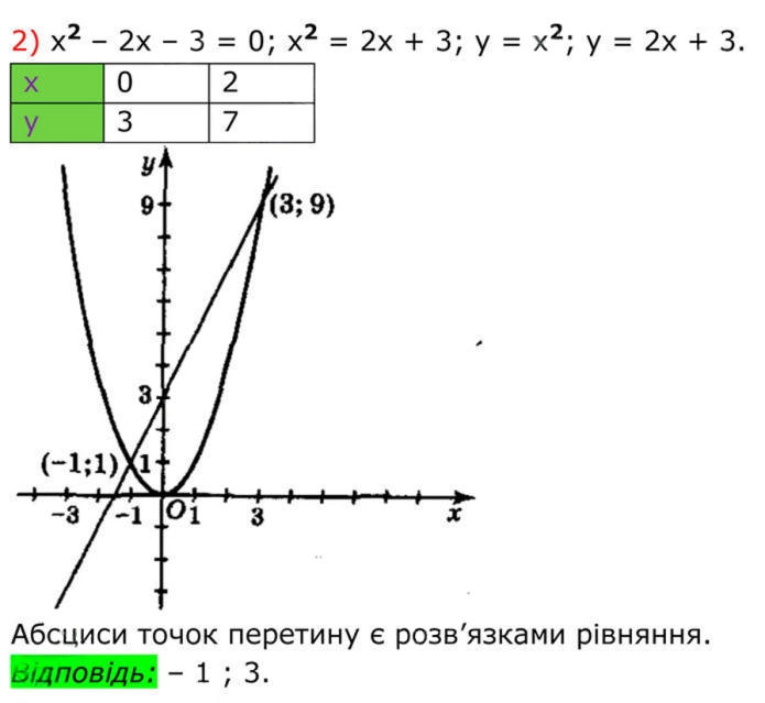 Завдання №  346 (2) - 11. Функція у = х^2 та її графік - § 2. Квадратні корені. Дійсні числа - ГДЗ Алгебра 8 клас А.Г. Мерзляк, В.Б. Полонський, M.С. Якір 2025 
