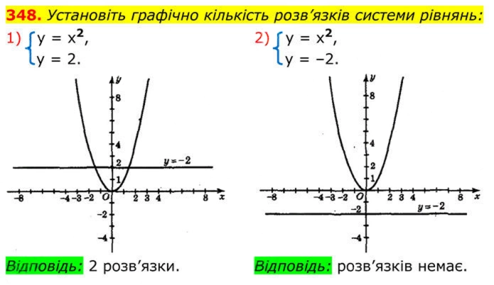 Завдання №  348 (1-2) - 11. Функція у = х^2 та її графік - § 2. Квадратні корені. Дійсні числа - ГДЗ Алгебра 8 клас А.Г. Мерзляк, В.Б. Полонський, M.С. Якір 2025 