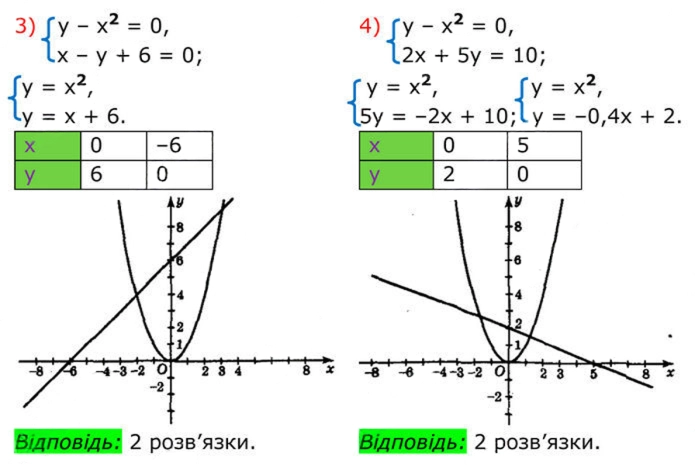 Завдання №  348 (3-4) - 11. Функція у = х^2 та її графік - § 2. Квадратні корені. Дійсні числа - ГДЗ Алгебра 8 клас А.Г. Мерзляк, В.Б. Полонський, M.С. Якір 2025 