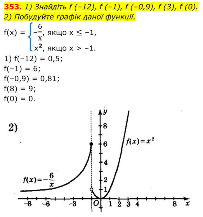 Завдання №  353 - 11. Функція у = х^2 та її графік - § 2. Квадратні корені. Дійсні числа - ГДЗ Алгебра 8 клас А.Г. Мерзляк, В.Б. Полонський, M.С. Якір 2025 