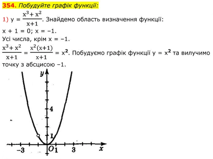 Завдання №  354 (1) - 11. Функція у = х^2 та її графік - § 2. Квадратні корені. Дійсні числа - ГДЗ Алгебра 8 клас А.Г. Мерзляк, В.Б. Полонський, M.С. Якір 2025 