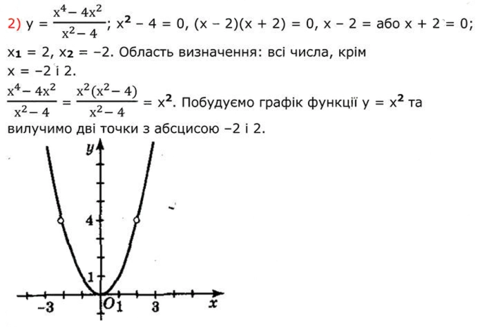 Завдання №  354 (2) - 11. Функція у = х^2 та її графік - § 2. Квадратні корені. Дійсні числа - ГДЗ Алгебра 8 клас А.Г. Мерзляк, В.Б. Полонський, M.С. Якір 2025 