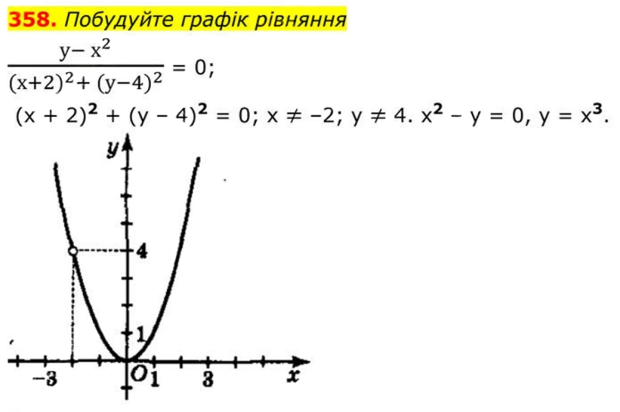 Завдання №  358 - 11. Функція у = х^2 та її графік - § 2. Квадратні корені. Дійсні числа - ГДЗ Алгебра 8 клас А.Г. Мерзляк, В.Б. Полонський, M.С. Якір 2025 