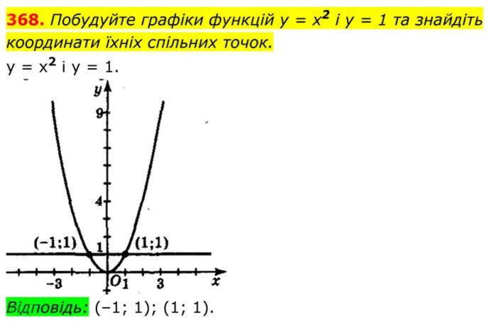 Завдання №  368 - 11. Функція у = х^2 та її графік - § 2. Квадратні корені. Дійсні числа - ГДЗ Алгебра 8 клас А.Г. Мерзляк, В.Б. Полонський, M.С. Якір 2025 