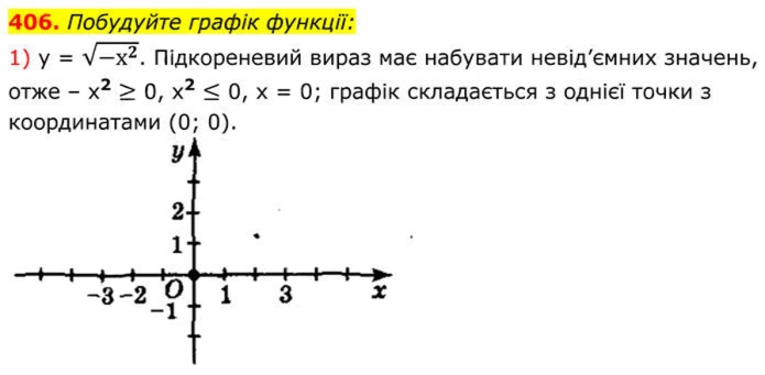 Завдання №  406 (1) - 12. Квадратні корені - § 2. Квадратні корені. Дійсні числа - ГДЗ Алгебра 8 клас А.Г. Мерзляк, В.Б. Полонський, M.С. Якір 2025 