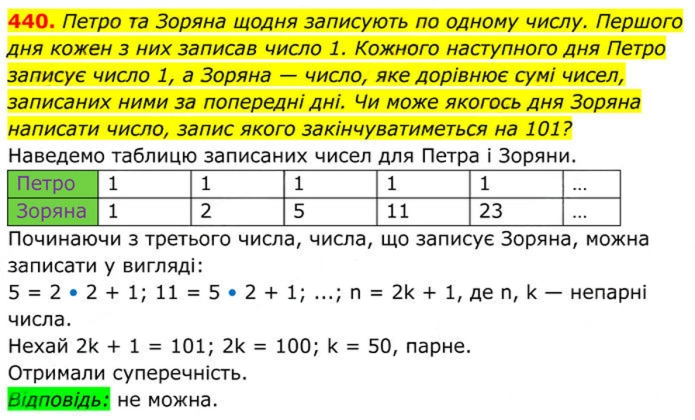 Завдання №  440 - 13. Множина та її елементи - § 2. Квадратні корені. Дійсні числа - ГДЗ Алгебра 8 клас А.Г. Мерзляк, В.Б. Полонський, M.С. Якір 2025 