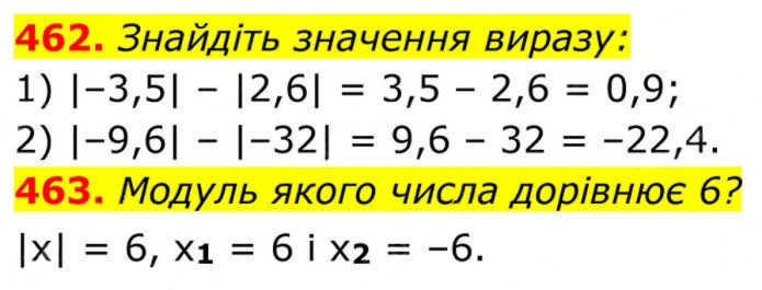 Завдання №  462-463 - 14. Числові множини - § 2. Квадратні корені. Дійсні числа - ГДЗ Алгебра 8 клас А.Г. Мерзляк, В.Б. Полонський, M.С. Якір 2025 