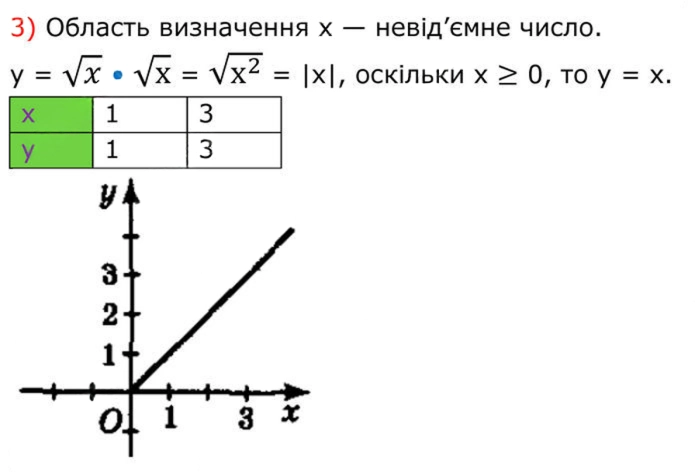 Завдання №  489 (3) - 15. Властивості арифметичного квадратного кореня - § 2. Квадратні корені. Дійсні числа - ГДЗ Алгебра 8 клас А.Г. Мерзляк, В.Б. Полонський, M.С. Якір 2025 