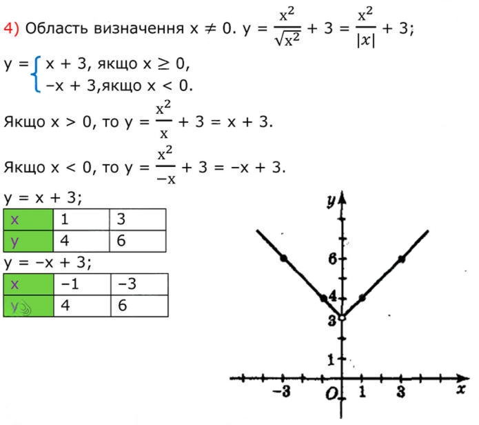 Завдання №  489 (4) - 15. Властивості арифметичного квадратного кореня - § 2. Квадратні корені. Дійсні числа - ГДЗ Алгебра 8 клас А.Г. Мерзляк, В.Б. Полонський, M.С. Якір 2025 