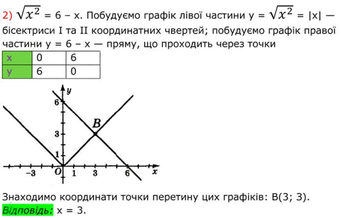 Завдання №  491 (2) - 15. Властивості арифметичного квадратного кореня - § 2. Квадратні корені. Дійсні числа - ГДЗ Алгебра 8 клас А.Г. Мерзляк, В.Б. Полонський, M.С. Якір 2025 