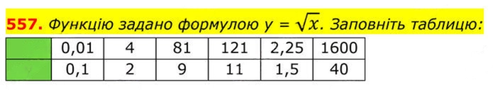 Завдання № 557 - 17. Функція у = у√х - § 2. Квадратні корені. Дійсні числа - ГДЗ Алгебра 8 клас А.Г. Мерзляк, В.Б. Полонський, M.С. Якір 2025 