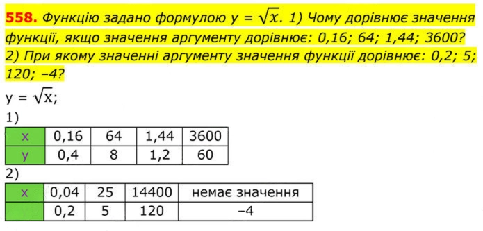 Завдання №  558 - 17. Функція у = у√х - § 2. Квадратні корені. Дійсні числа - ГДЗ Алгебра 8 клас А.Г. Мерзляк, В.Б. Полонський, M.С. Якір 2025 