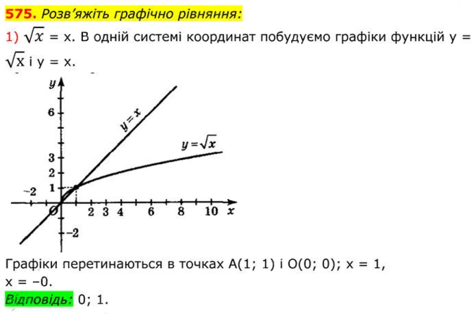 Завдання №  575 (1) - 17. Функція у = у√х - § 2. Квадратні корені. Дійсні числа - ГДЗ Алгебра 8 клас А.Г. Мерзляк, В.Б. Полонський, M.С. Якір 2025 