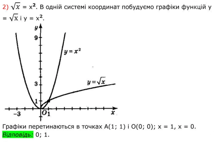 Завдання №  575 (2) - 17. Функція у = у√х - § 2. Квадратні корені. Дійсні числа - ГДЗ Алгебра 8 клас А.Г. Мерзляк, В.Б. Полонський, M.С. Якір 2025 
