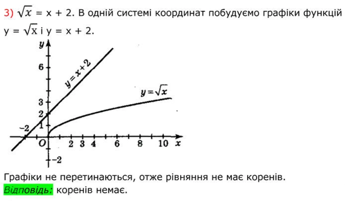 Завдання №  575 (3) - 17. Функція у = у√х - § 2. Квадратні корені. Дійсні числа - ГДЗ Алгебра 8 клас А.Г. Мерзляк, В.Б. Полонський, M.С. Якір 2025 