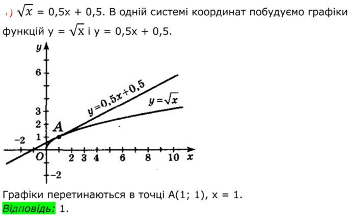 Завдання №  575 (4) - 17. Функція у = у√х - § 2. Квадратні корені. Дійсні числа - ГДЗ Алгебра 8 клас А.Г. Мерзляк, В.Б. Полонський, M.С. Якір 2025 