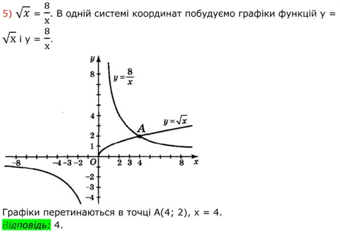 Завдання №  575 (5) - 17. Функція у = у√х - § 2. Квадратні корені. Дійсні числа - ГДЗ Алгебра 8 клас А.Г. Мерзляк, В.Б. Полонський, M.С. Якір 2025 
