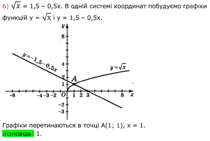 Завдання №  575 (6) - 17. Функція у = у√х - § 2. Квадратні корені. Дійсні числа - ГДЗ Алгебра 8 клас А.Г. Мерзляк, В.Б. Полонський, M.С. Якір 2025 