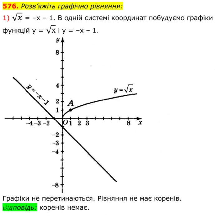Завдання №  576 (1) - 17. Функція у = у√х - § 2. Квадратні корені. Дійсні числа - ГДЗ Алгебра 8 клас А.Г. Мерзляк, В.Б. Полонський, M.С. Якір 2025 