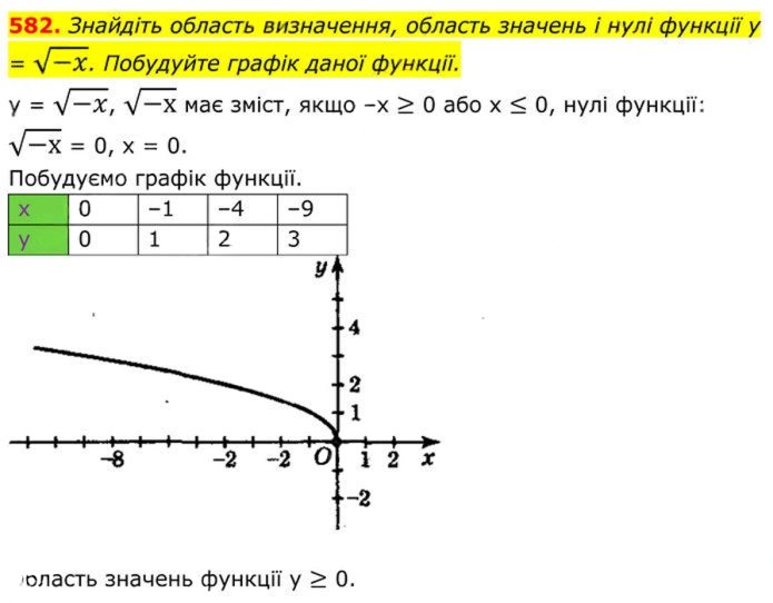 Завдання №  582 - 17. Функція у = у√х - § 2. Квадратні корені. Дійсні числа - ГДЗ Алгебра 8 клас А.Г. Мерзляк, В.Б. Полонський, M.С. Якір 2025 