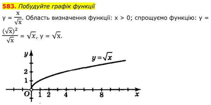 Завдання №  583 - 17. Функція у = у√х - § 2. Квадратні корені. Дійсні числа - ГДЗ Алгебра 8 клас А.Г. Мерзляк, В.Б. Полонський, M.С. Якір 2025 