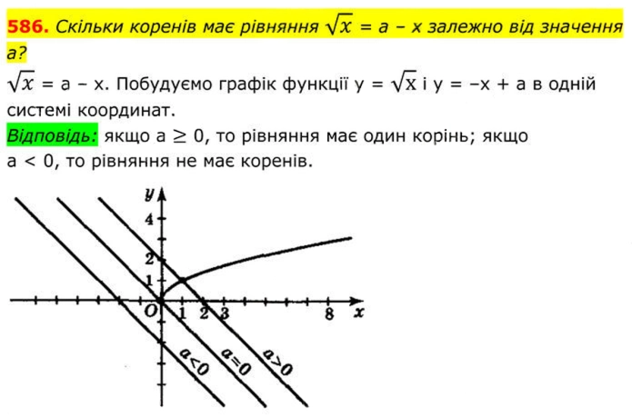 Завдання №  586 - 17. Функція у = у√х - § 2. Квадратні корені. Дійсні числа - ГДЗ Алгебра 8 клас А.Г. Мерзляк, В.Б. Полонський, M.С. Якір 2025 