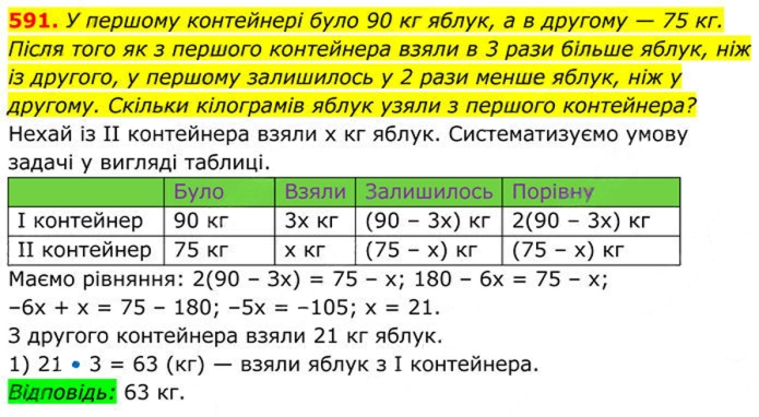 Завдання №  591 - 17. Функція у = у√х - § 2. Квадратні корені. Дійсні числа - ГДЗ Алгебра 8 клас А.Г. Мерзляк, В.Б. Полонський, M.С. Якір 2025 