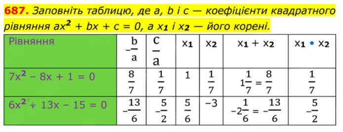 Завдання №  687 - 19. Формула коренів квадратного рівняння - § 3. Квадратні рівняння - ГДЗ Алгебра 8 клас А.Г. Мерзляк, В.Б. Полонський, M.С. Якір 2025 