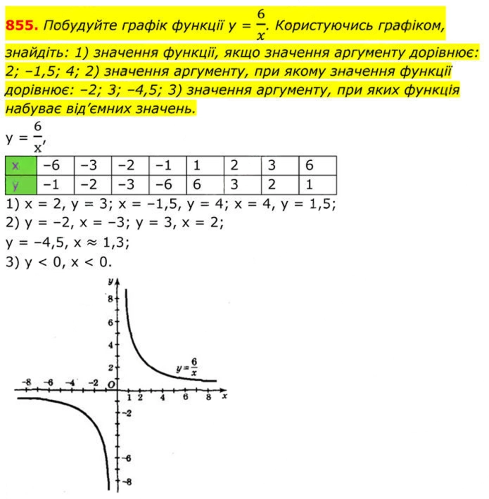 Завдання №  855 - Вправи для повторення алгебри 8 клас - ГДЗ Алгебра 8 клас А.Г. Мерзляк, В.Б. Полонський, M.С. Якір 2025 