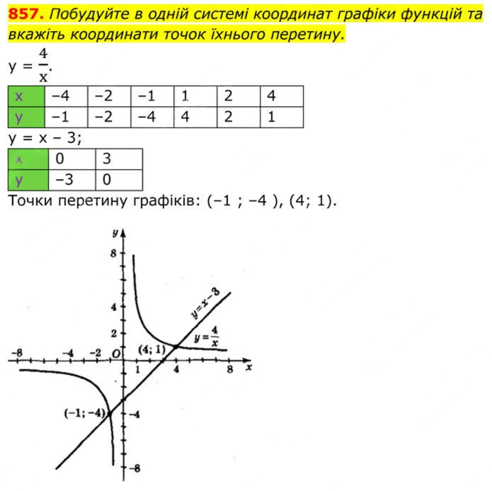 Завдання №  857 - Вправи для повторення алгебри 8 клас - ГДЗ Алгебра 8 клас А.Г. Мерзляк, В.Б. Полонський, M.С. Якір 2025 