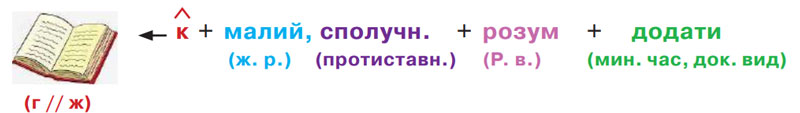 Завдання № 8 - § 1. Мова як засіб пізнання - Вступ - ГДЗ Українська мова 8 клас О.М. Авраменко, З.Р. Тищенко 2025 