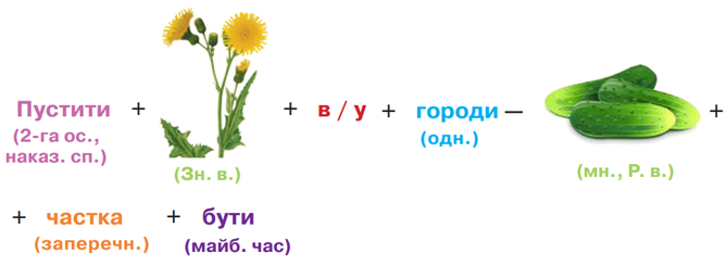 Завдання № 9 - § 13. Словосполучення і речення як одиниці синтаксису. Ознаки словосполучення - Синтаксис і пунктуація - ГДЗ Українська мова 8 клас О.М. Авраменко, З.Р. Тищенко 2025 