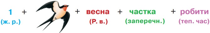 Завдання № 9 - § 18–19. Граматична основа двоскладного речення. Підмет - Синтаксис і пунктуація - ГДЗ Українська мова 8 клас О.М. Авраменко, З.Р. Тищенко 2025 