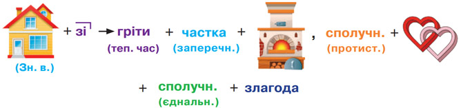 Завдання № 10 - § 23–24. Узгодження підмета й присудка. Тире між підметом і присудком - Синтаксис і пунктуація - ГДЗ Українська мова 8 клас О.М. Авраменко, З.Р. Тищенко 2025 