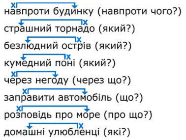 Завдання № 100 - 8. Словосполучення - 9. Граматична помилка в словосполученні - Синтаксис і пунктуація - ГДЗ Українська мова 8 клас В.В. Заболотний, О.В. Заболотний 2025 