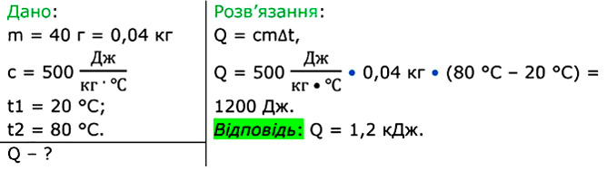 Завдання №  16 (3) - § 15. Випромінювання - § 16. Питома теплоємність - 2. ВНУТРІШНЯ ЕНЕРГІЯ. ТЕПЛОВІ ЯВИЩА - ГДЗ Фізика 8 клас В.Г. Бар’яхтар, Ф.Я. Божинова 2025 