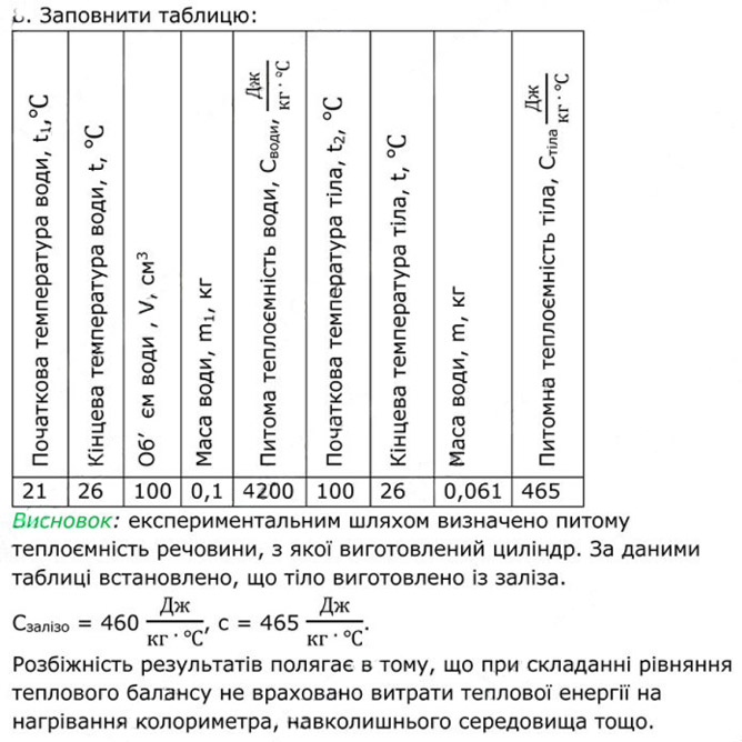 Завдання №  ЛР-№4 (2) - § 17. Тепловий баланс - ЛР № 3 - ЛР № 4 - 2. ВНУТРІШНЯ ЕНЕРГІЯ. ТЕПЛОВІ ЯВИЩА - ГДЗ Фізика 8 клас В.Г. Бар’яхтар, Ф.Я. Божинова 2025 