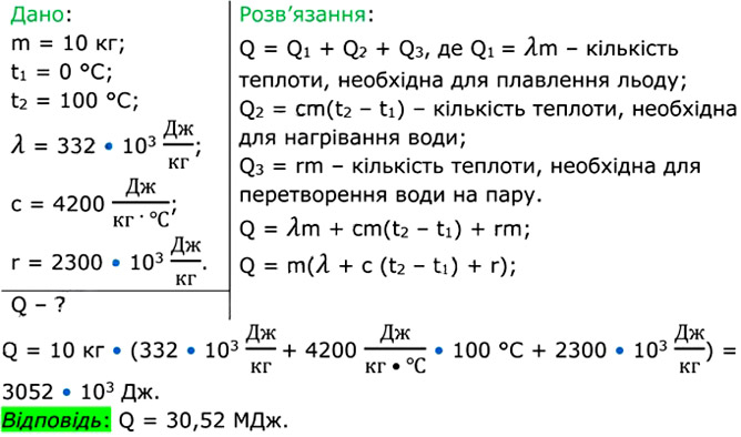 Завдання №  22 (5) - §22. Кипіння. Питома теплота пароутворення - 2. ВНУТРІШНЯ ЕНЕРГІЯ. ТЕПЛОВІ ЯВИЩА - ГДЗ Фізика 8 клас В.Г. Бар’яхтар, Ф.Я. Божинова 2025 