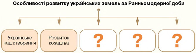Завдання №  стор. 9 - § 1. Вступ. Ранній Новий час в історії України - ГДЗ Історія України 8 клас І.Я. Щупак, Н.П. Старченко 2025 