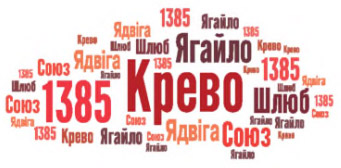 Завдання № стор. 24 - § 3. Люблінська унія і її вплив на українське суспільство - Розділ 1. УКРАЇНСЬКІ ЗЕМЛІ У СКЛАДІ РЕЧІ ПОСПОЛИТОЇ у XVI - першій половині XVII ст. - ГДЗ Історія України 8 клас І.Я. Щупак, Н.П. Старченко 2025